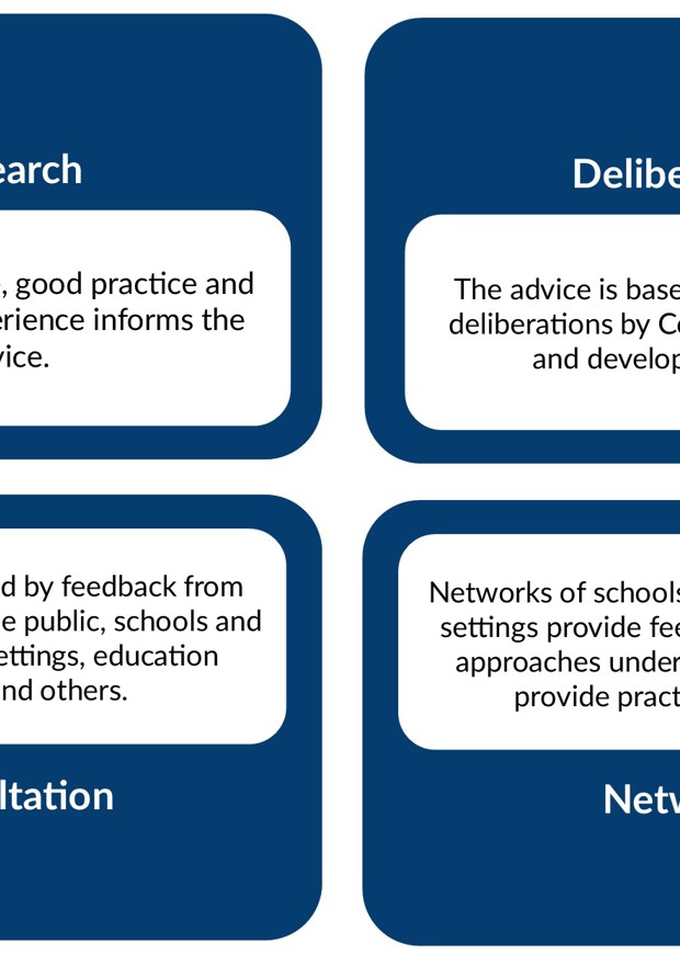 NCCA what we do quadrant